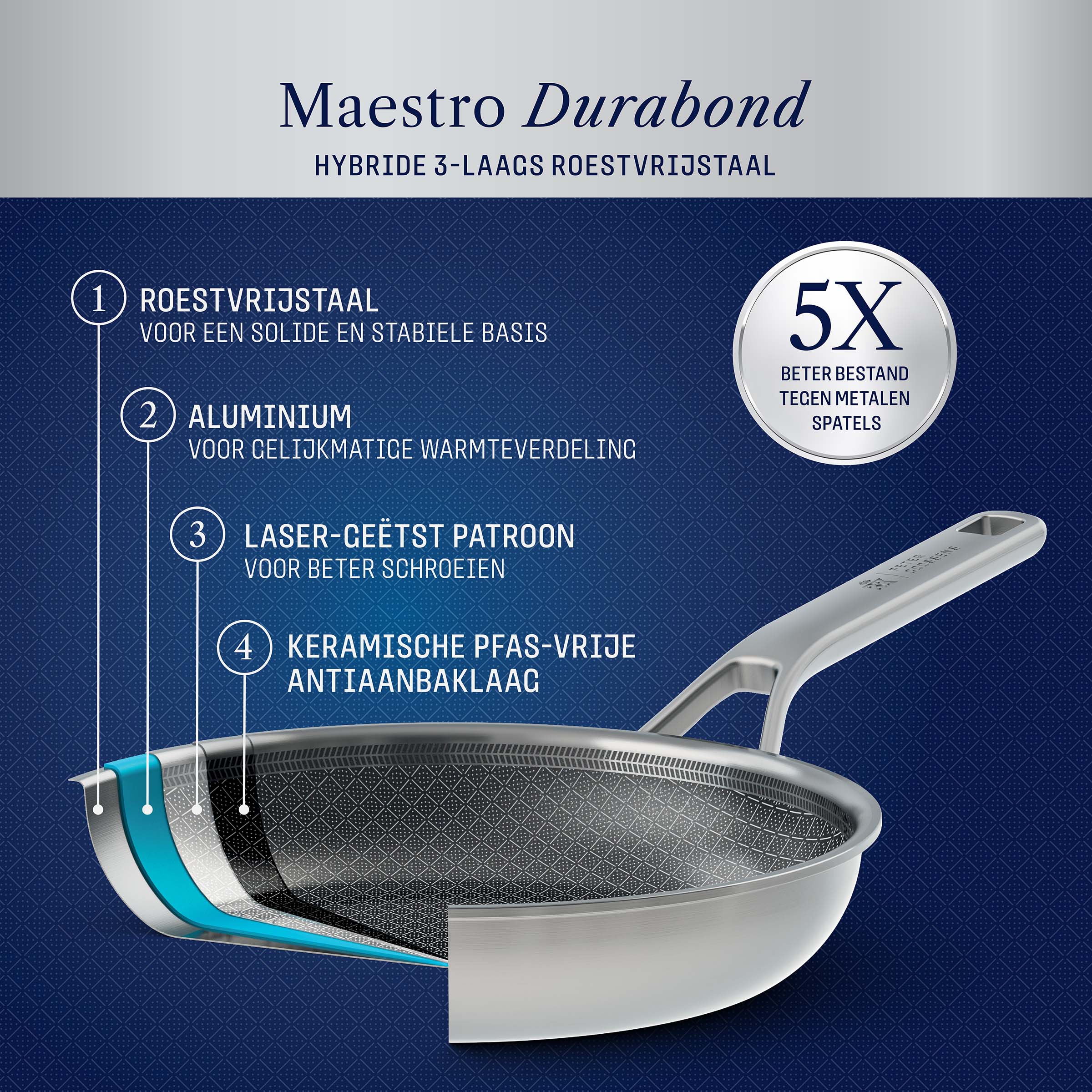 Durabond Hybride Koekenpan 24 cm